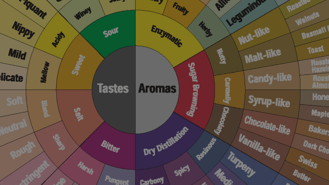 An Overview of Coffee Flavors from Major Growing Regions